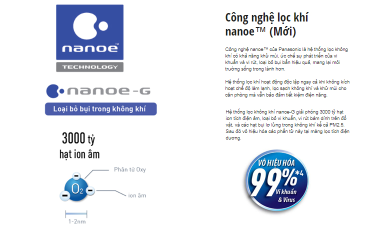 Công nghệ Nanoe-G của máy điều hòa Panasonic