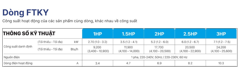 Bảng thông tin công suất định danh, nguồn điện, dòng điện của các sản phầm dòng FTKY. Bảng thông tin công suất định danh, nguồn điện, dòng điện của các sản phầm dòng FTKY.