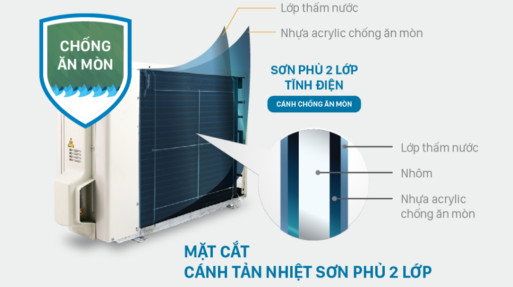 Máy lạnh Daikin Inverter 2 HP FTKF50XVMV - Dàn nóng Máy lạnh Daikin Inverter 2 HP FTKF50XVMV - Dàn nóng